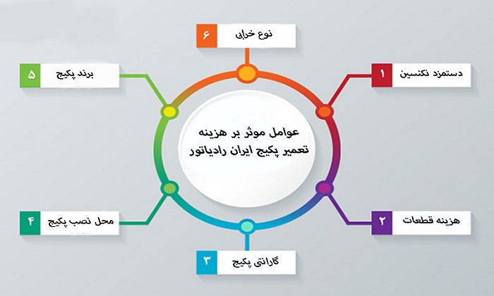 عوامل موثر بر قیمت تعمیر پکیج